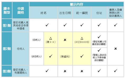 地陰是什麼